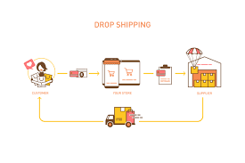 Dropshipping (E-ticaret)